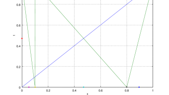 Markov Information Binary Sequences Based on Piecewise Linear Chaotic Maps