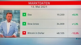 DAX - DOW JONES - BITCOIN