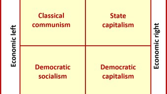 Where Does Cryptocurrency Fall on the Political Spectrum?