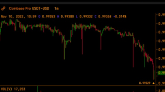 Again, the Stable Coin was not So Stable - USDT Tether at 97 Cents