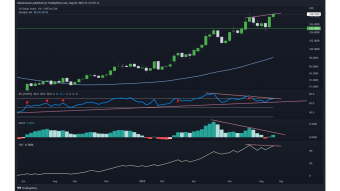 Possible reversal on the BTC in negative correlation with DXY if confirmation of the bearish divergence!!!