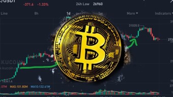 Bitcoin Multi-day Cycle Pattern