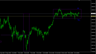 Dax consolidates before the breakout