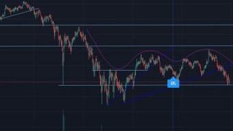 Bitcoin Boobs - are You in panic sell? Which direction should we follow now?