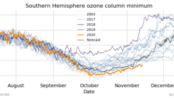 The entire climate change scenario explained