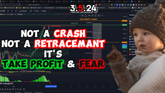 BTC and SOL Prediction/Daily Analysis 3.5.24 with The Crypto Underground