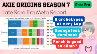 Axie Infinity: Origins Meta Report - Season 7 Late Rare Era (29 Jan 2024)