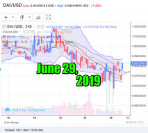 DAI exchange. Prices to USD, BTC, ETH: June 29, 2019, 13 h. UTC