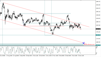 GOLD continues the higher order move