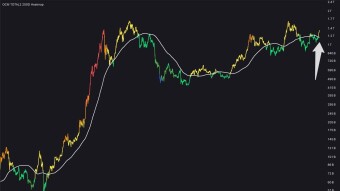 The Altcoin Crossroads: Why Breaking the 200-Day MA Changes Everything
