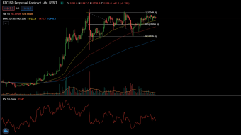 WTF happened with Bitcoin: A detailed explanation.