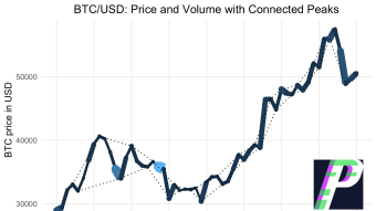 BTC/USD Order Flow