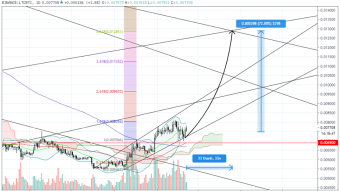 ✳️ Litecoin (Feb 22) Big Pump will come soon