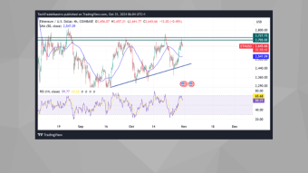 ETH/USD on the Verge of Growth: Key Resistance at $2,710 and Potential Upward Trend