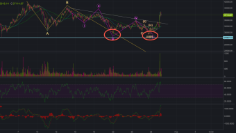 The Bitty Breakout...TA update