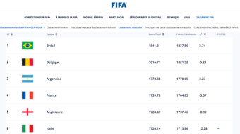 Who is the best ? Fan tokens ? crypto for the sports ?