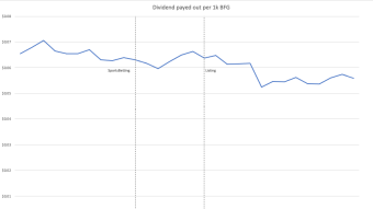 Update on Dividend Pool status for the month of June