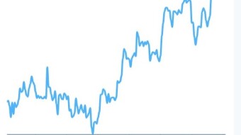 Cryptocurrency Price Market Up By 2.07% As BTC, ETH, LTC, BAT etc Increase In Price Values
