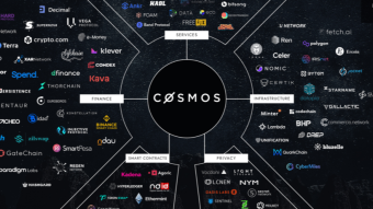 Atom, my thoughts on cosmos ecosystem - MyCryptoOutlook2022