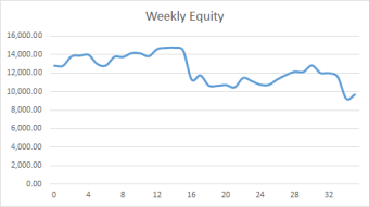 Earning £1M Through Crypto: Week 35 Report