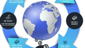 If there are better solutions; then we must start right now - 3WM environmental conservation [Project Promotion, Analysis, Features]