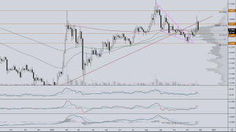 ICX in retrace, will ICON bounce from the golden pocket? Read it in my analysis