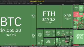 Curate Bitcoin 04/16/2020 by dobobs