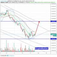 Fantom/Bitcoin (June 23) #FTM $FTM #BTC $BTC