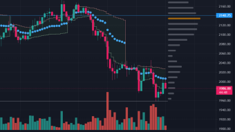 Time to enter market or stay watching? I'm starting a Trading Challenge NOW for 2 days with a goal of 100% Gains! (UPDATE #3)