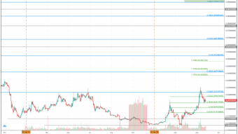 Status (SNT) Price Prediction 2020 - $0.1 Possible?