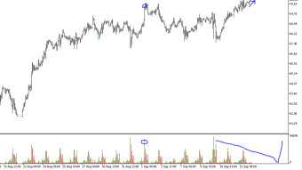 Crude oil slow growth