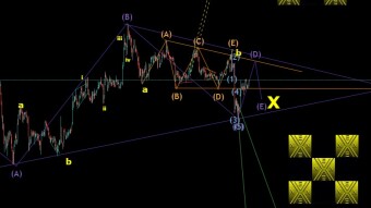 XRP EW Update 29.10.2021 Will the Expanding Diagonal form properly ? Part Five