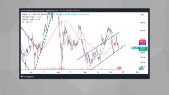BNB/USD: Technical Analysis and Current Trend