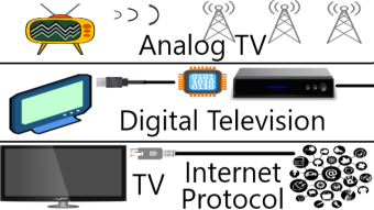 Short Description of IPTV Assignment