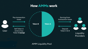 DSR - Automated Market Makers (AMM), what they are, how they work and how they are used in DeFi