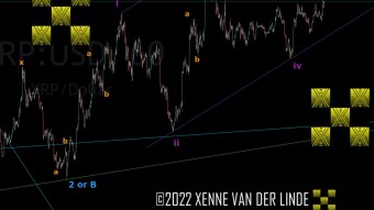 XRP EW Update 14/08/2022 take notice that this post was updated at 11:43CET
