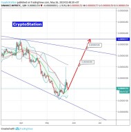 WePower/Bitcoin (26 May) #WPR $WPR #BTC $BTC