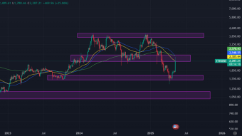 The Ethereum Comeback ?