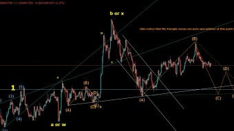XRP EW Update 17.10.2021 Will the Expanding Diagonal form properly ? Part Three