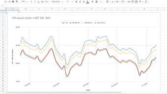 finX - AirBnB IPO 🏘 and RE Custom Indices