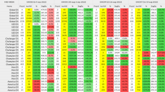 Sorare - GW303 - Post-GameWeek Stats