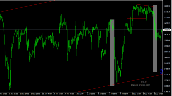 Dax30 exact plan for today
