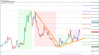 Ampleforth Price & Market Cap Analysis - $AMPL Positive Rebases Return. Where Are We Headed?