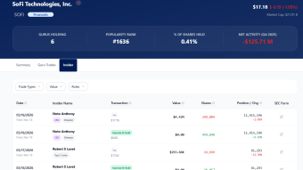 The Smart Money Play: Why SoFi’s Recent Paper Losses Are a Strategic Mask