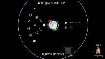 Superalgos // Dynamic Indicators for Lazy Traders