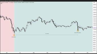 🔥 Ether may turn around sooner than you think