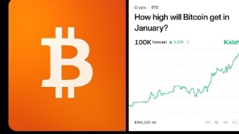 Kalshi Prediction: Bitcoin to reach $100k on this January