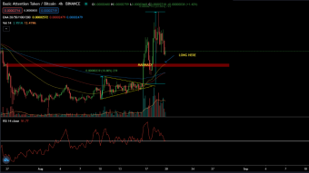 Price Analysis | BAT, BNB