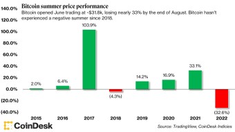 Will Bitcoin's Cruel Summer Be the End of Crypto?