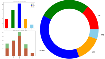 Using Pandas To Visualise Your Investment Portfolio